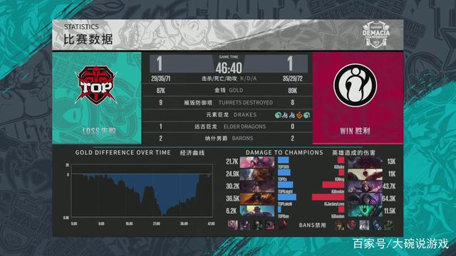 抽水与信息